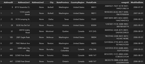 Azure Openai Service SQL 的图像结果