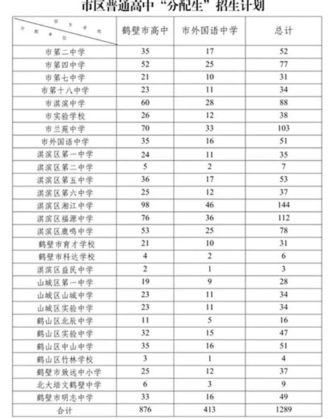 2022年青竹湖湘一外国语学校长沙小升初派位名额分配详表 - 知乎