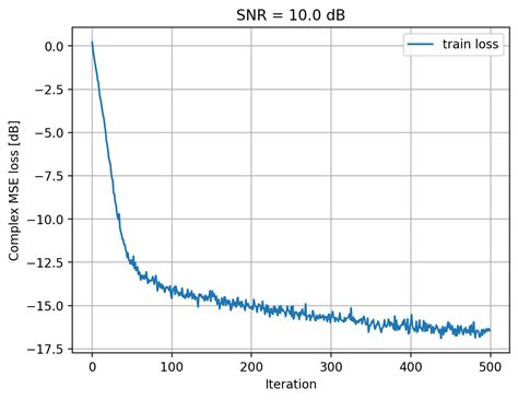 Channel Estimation for Uplink Shared Channel (PUSCH) in PyAerial ...