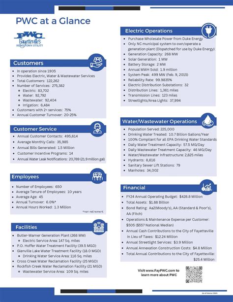PWC At a Glance | FAYPWC.COM : FAYPWC.COM