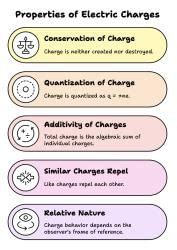Mnemonics: Electric Charges and Fields - Physics Class 12 - NEET PDF ...