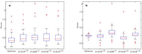 Determination of the Z-R Relationship through Spatial Analysis of X ...