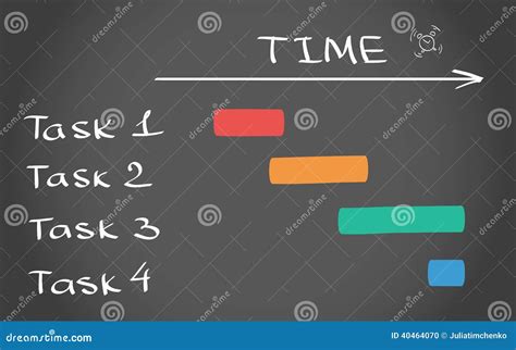 Image result for Timing Plan Example