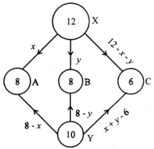 Chapter 3 Linear Programming Exercise 3(a) Question Answer Class 12 ...