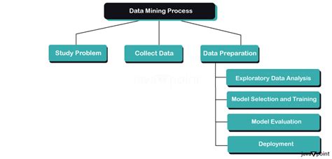 Image result for Analyzed with Data Mining Methods Is That the Problem