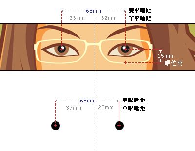 什么是瞳距，瞳距的测量方法及步骤_陶博士视光