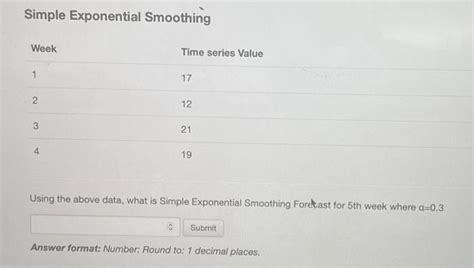 Code to Implement Simple Exponential Smoothing 的图像结果