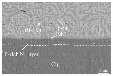 Interfacial Microstructure and Mechanical Reliability of Sn-58Bi/ENEPIG Solder Joints