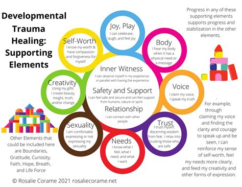 Developmental Trauma Healing Elements - Somatic Developmental Trauma Healing with Rosalie Corame