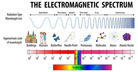 Radio Wave Electromagnetic Radiation Clip Art, PNG, 750x555px - Clip ...
