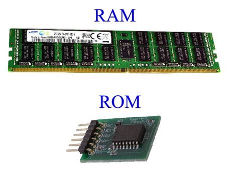 Types of Computer Memory: - Smart Learning