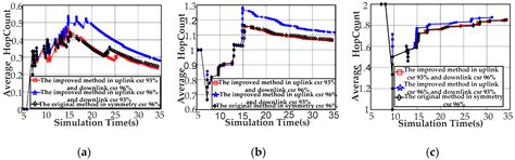 Network Performance Optimization for Low-Voltage Power Line Communications
