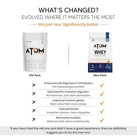 AS-IT-IS ATOM Whey Protein - 2kg – Vitaminberry