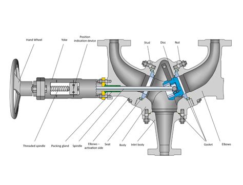 Change-Over Valves for Industrial Applications | LESER