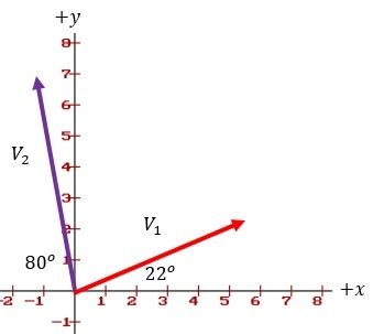 Image result for How to Graph Subtracting Vector