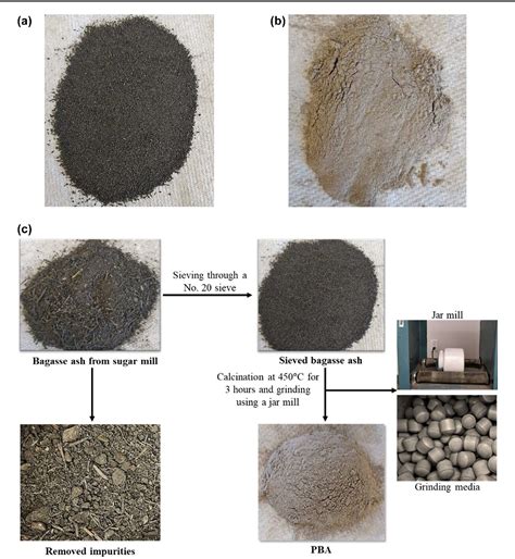 Figure 1 from Properties of Engineered Cementitious Composites Using ...