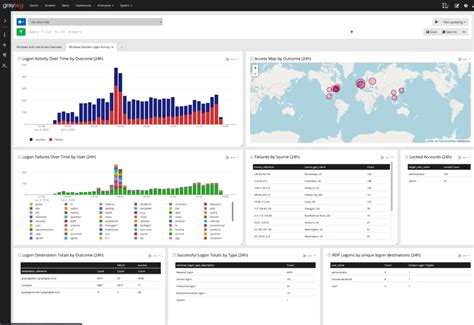 Log Analyzer Open Source 的图像结果