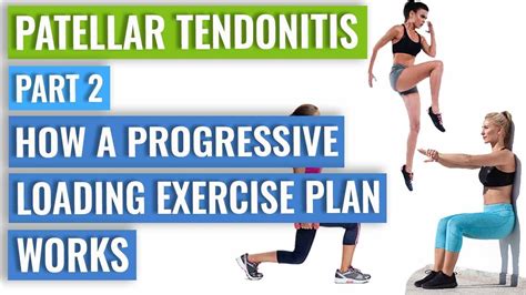 Image result for Progressive Loading Exercise