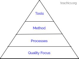 Software Engineering Tutorial 的图像结果