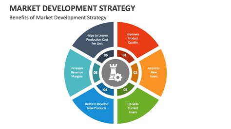 Image result for Markert Development