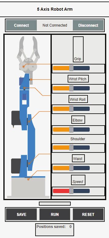 Image result for Application Interface Diagram