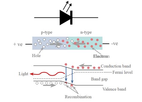 How LED Diode Works 的图像结果