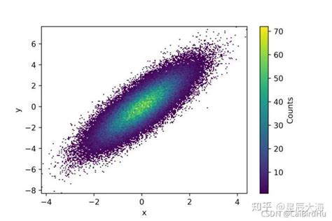 MATLAB Y-Line Python 的图像结果