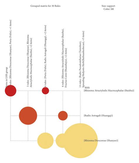 Image result for Association Rule Learning Tutorial