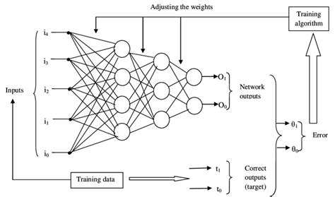How Does a Neural Network Work 的图像结果