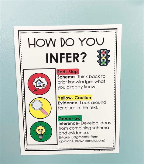 Image result for Infer Chart Cartoon