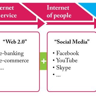 Internet Development 的图像结果