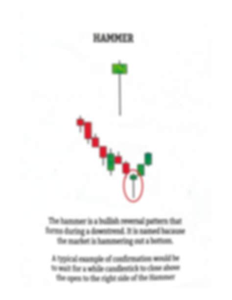 Candlesticks Names 的图像结果
