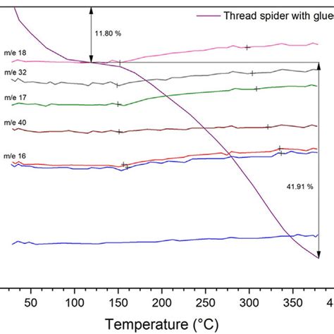 Image result for Continuous Variation Weight Graph