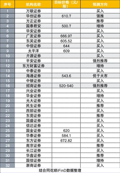 参与宁德时代定增稳赚？已有多只个股跌破增发价逾50%，大佬也被套！ 宁德时代 定增再进一步，450亿元的募资金额再创创业板公司单次定增规模新高 ...