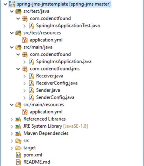 Image result for Spring Framework JMS Example