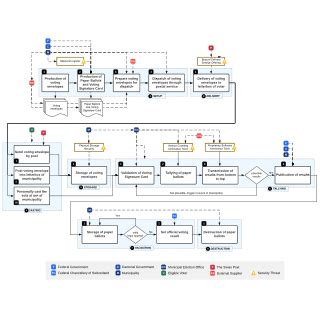 Image result for Voting Process