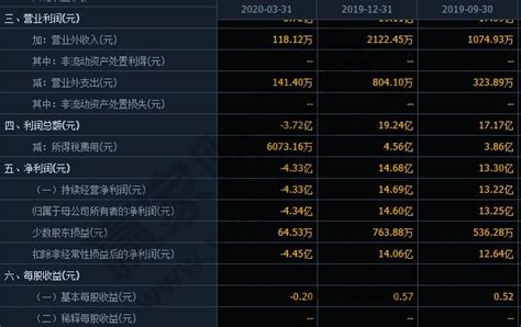 20%的利润怎么算 - 财梯网