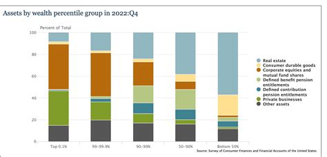 Image result for Money Distribution Graph