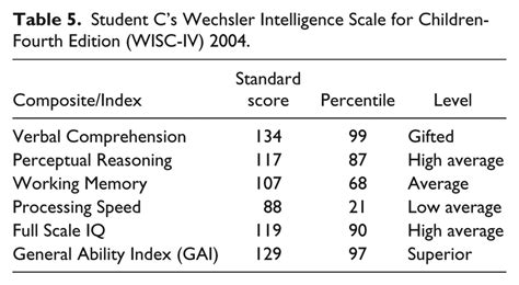 Image result for WISC-R