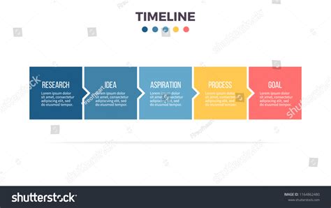 Image result for Process Timeline