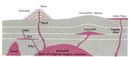 ज्वालामुखी और ज्वालामुखीय भू-आकृतियाँ (Volcanism and Volcanic Landforms)
