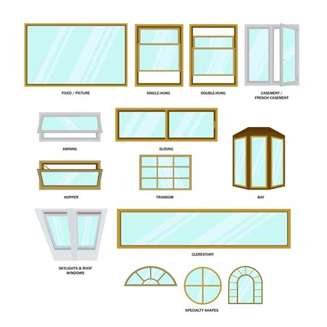 Window Profile Types 的图像结果