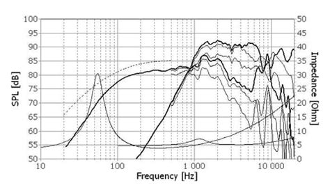 SEAS Prestige L12RE/XFC H1602 - 5inch Alum/Fabric — The Audio Co.