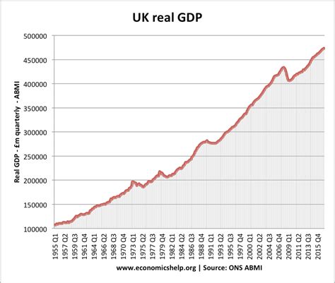 What two insurance policies can the government make use of to influence ...