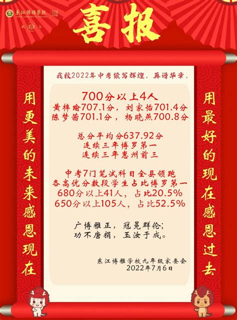 2022年阳江市博雅实验学校中考成绩升学率(中考喜报)_小升初网