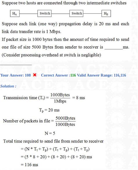 Computer Networks: ace test series