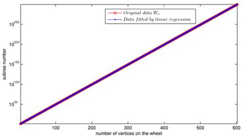 Mathematics | Special Issue : Graph-Theoretic Problems and Their New ...