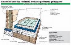 isolamento acustico pavimento dettaglio stratigrafia isolamento acustico dei pavimenti isolamento acustico pavimento dettaglio stratigrafia isolamento acustico dei pavimenti