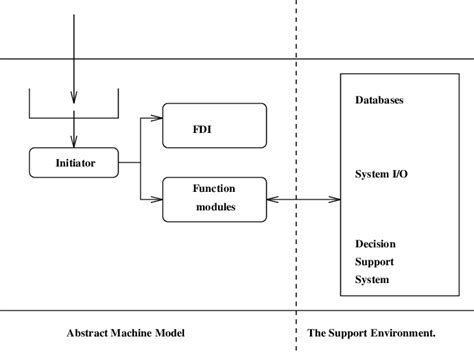 Computer Model 的图像结果
