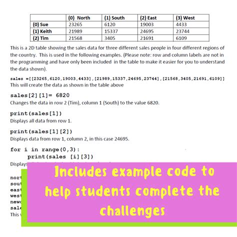 Program to Create a 2D List in Python 的图像结果